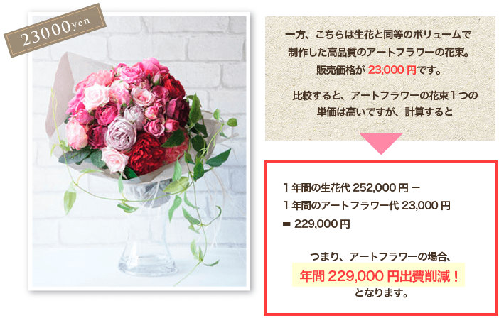 経済的に花を飾る アートフラワー アーティフィシャルフラワー