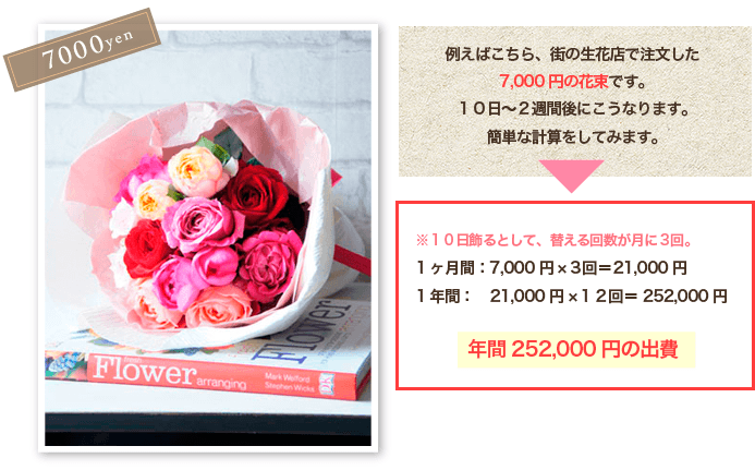 経済的 生花 アートフラワー比較
