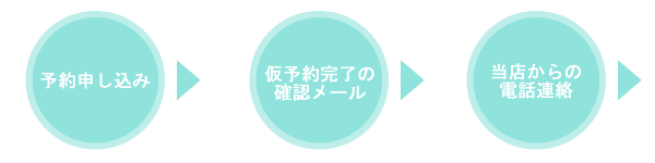 予約受付の流れ